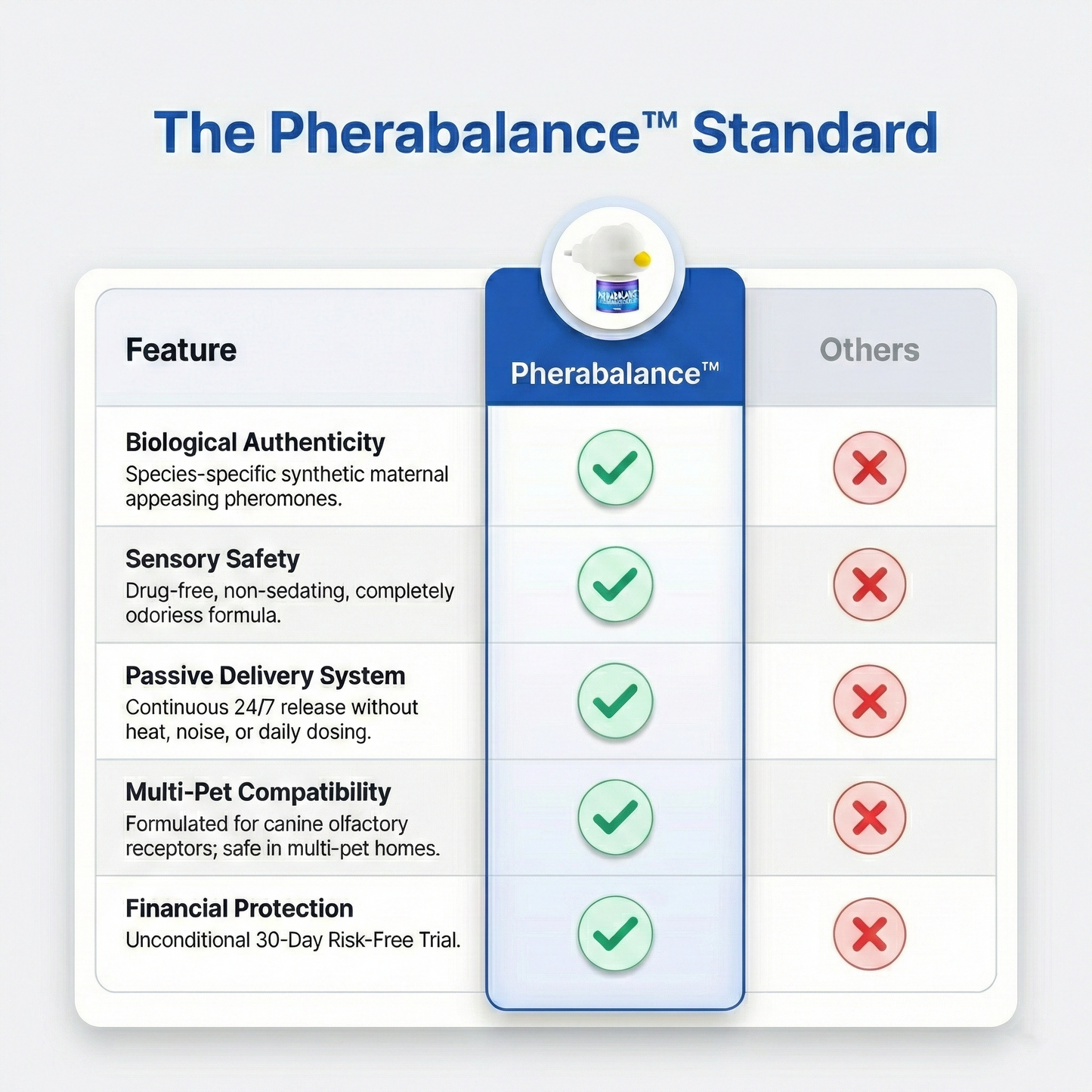 Pherabalance™ Separation Support