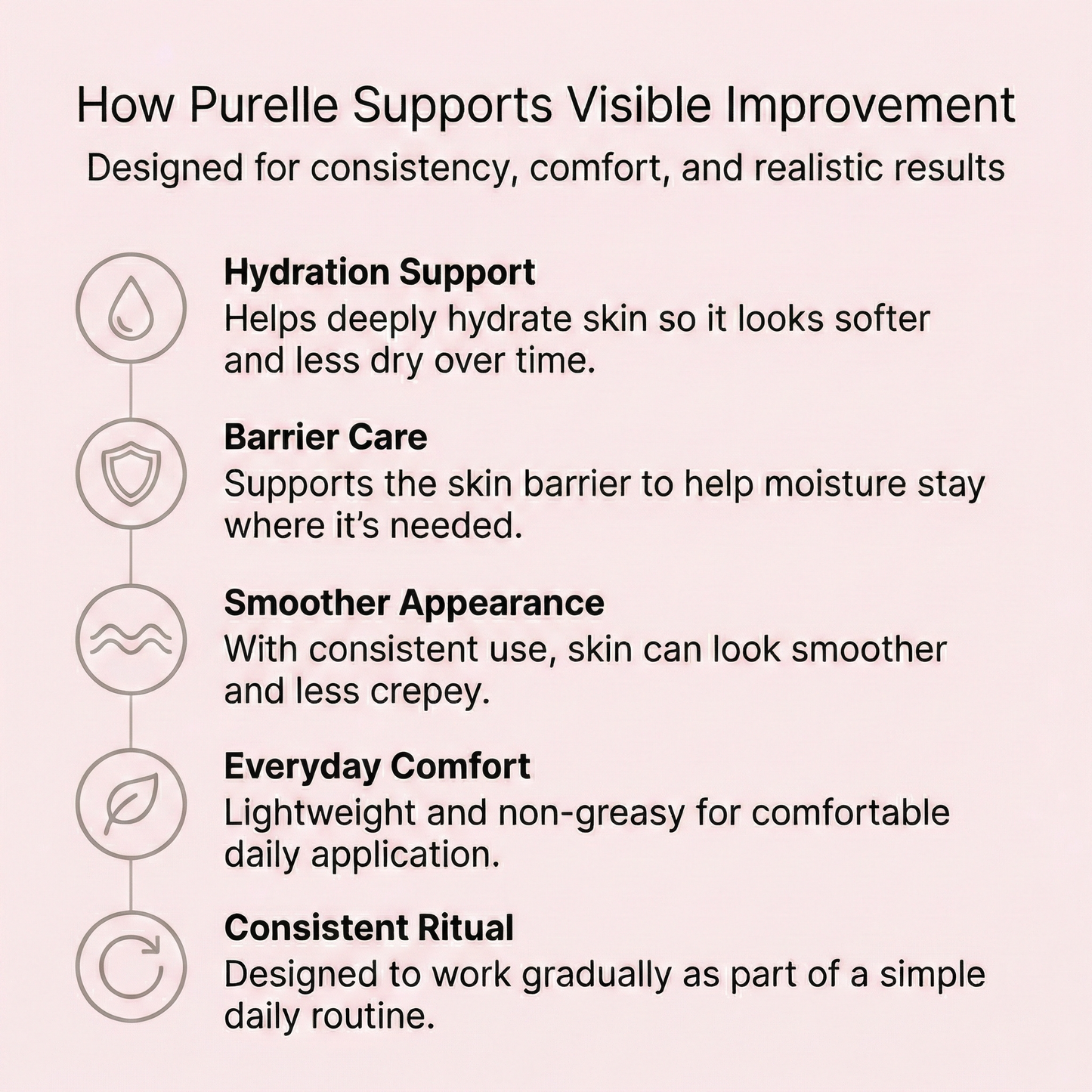 Purelle™ Lift Cream